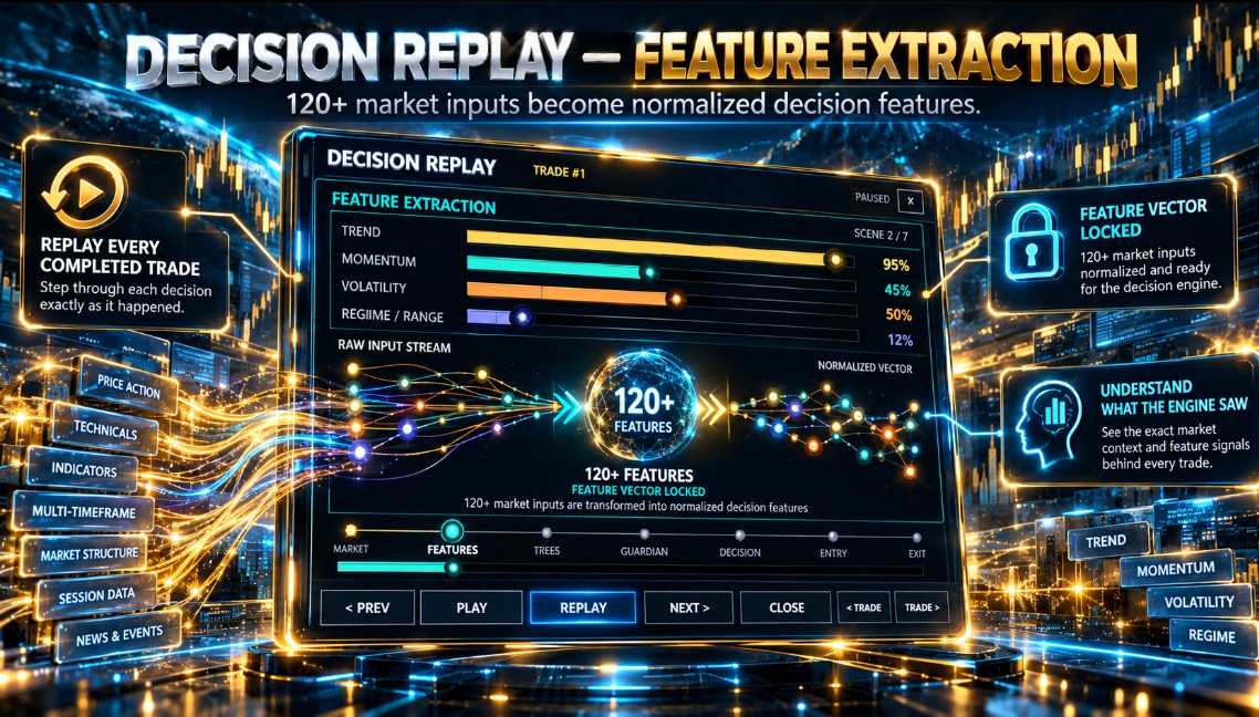 NYXOR GOLD — Feature extraction