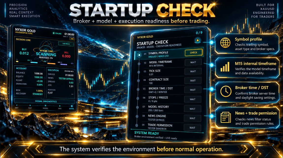 NYXOR GOLD — Startup check