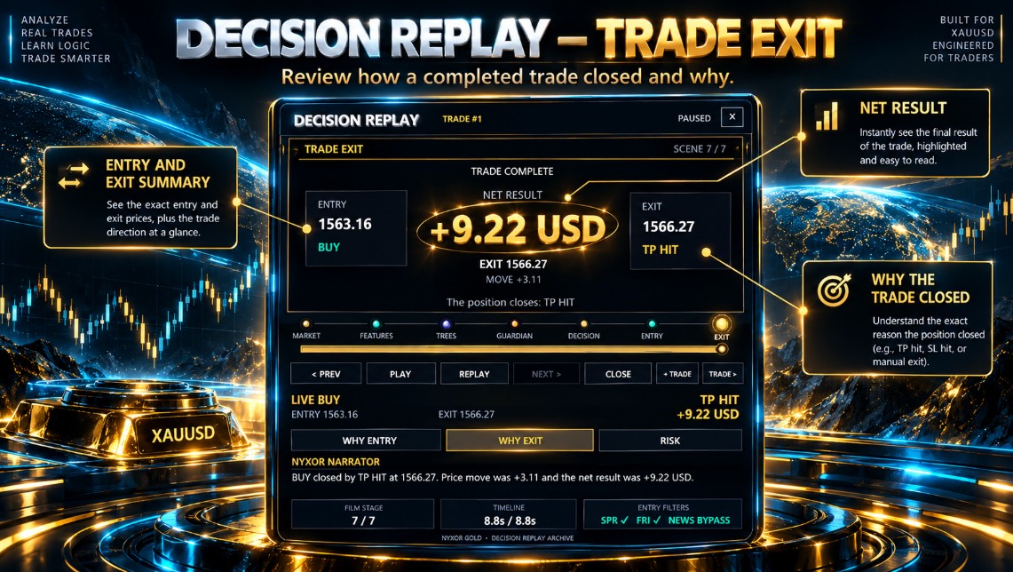 NYXOR GOLD — Trade exit