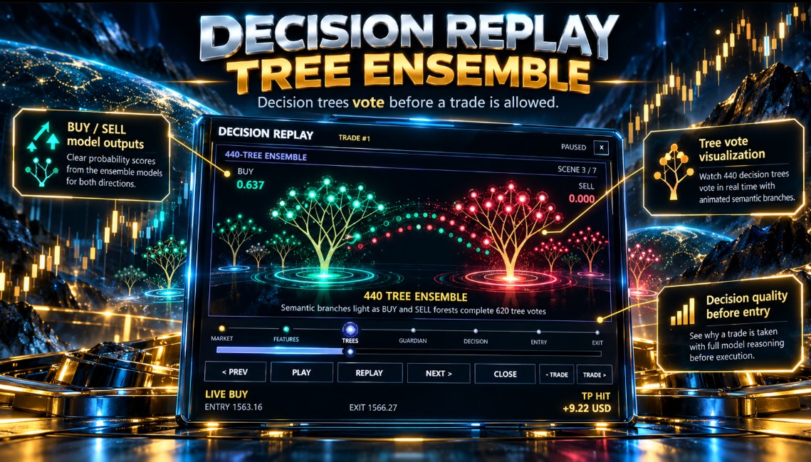 NYXOR GOLD — Tree ensemble